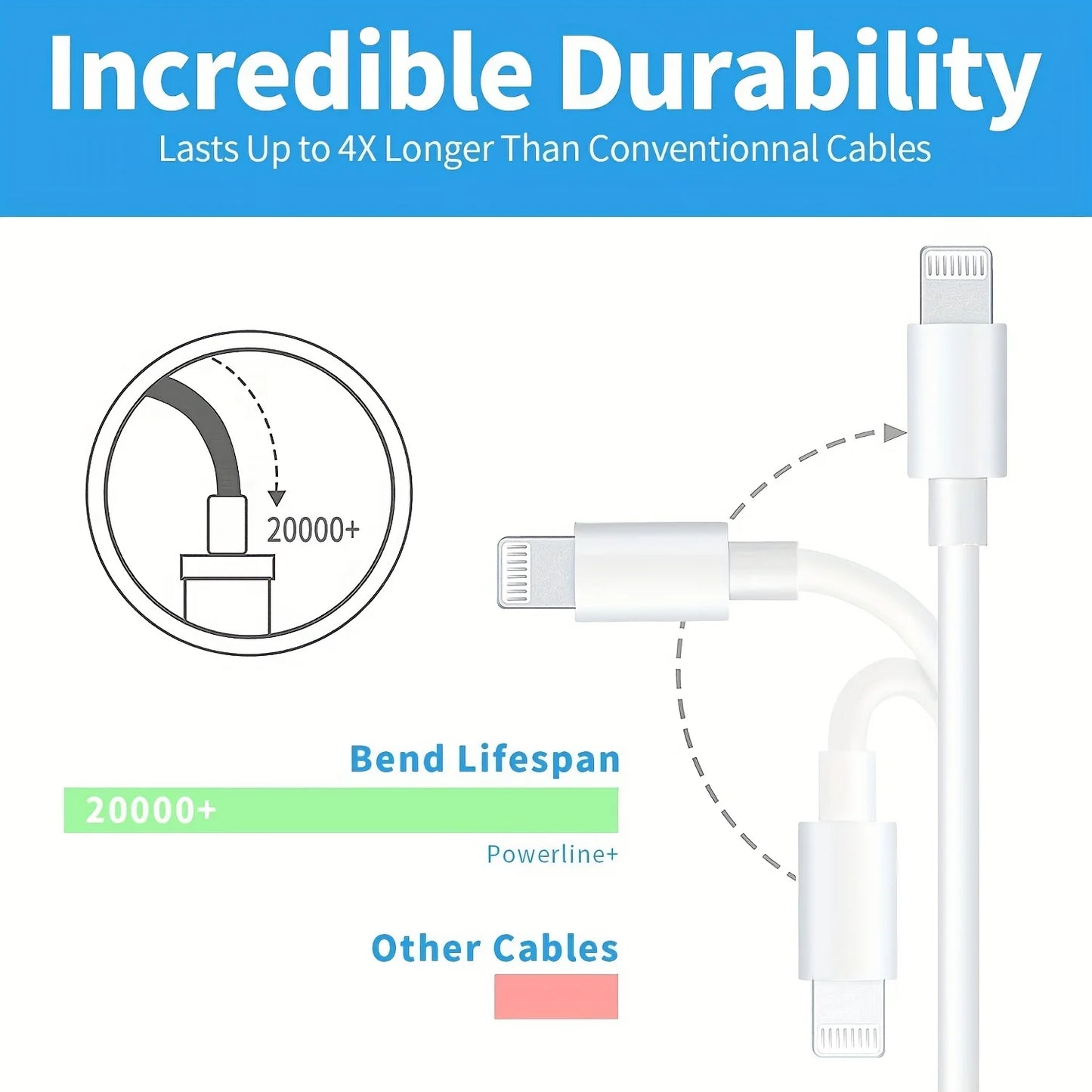 2 Pack Compatible with Iphone Charger,Iphone Fast Charger,Iphone 14/Iphone 13/Iphone 12/Iphone 11/Iphone X. with 2 Pack 6Ft Cable ,Fast Charger Cable