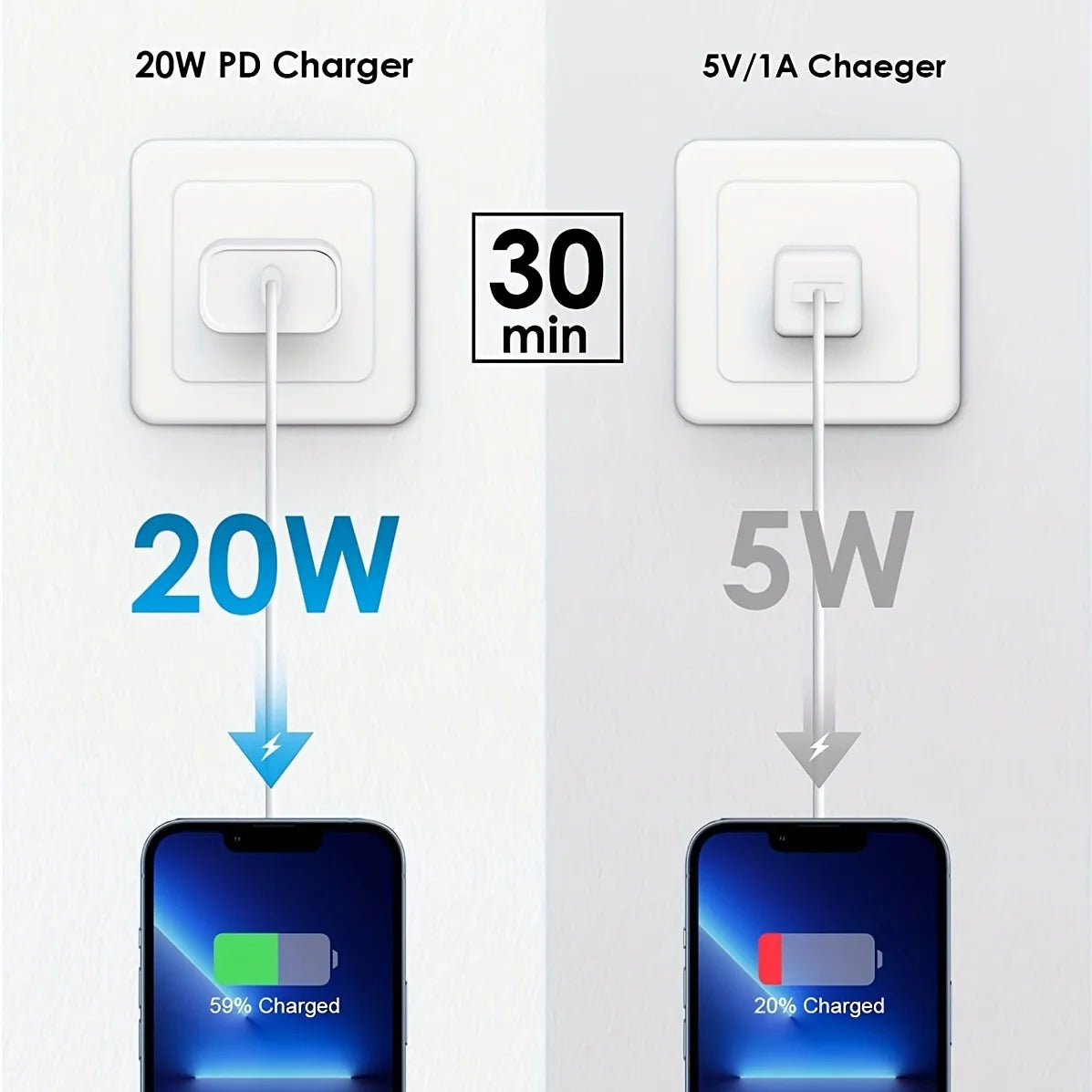 2 Pack Compatible with Iphone Charger,Iphone Fast Charger,Iphone 14/Iphone 13/Iphone 12/Iphone 11/Iphone X. with 2 Pack 6Ft Cable ,Fast Charger Cable